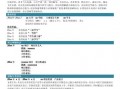  产品设计专业简历模板「产品设计简历专业应届生」