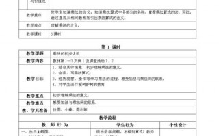 小学数学教学设计通用模板图片 小学数学教学设计通用模板