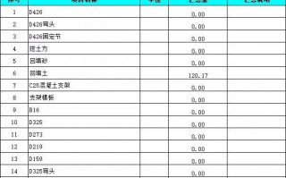 图纸算模板量的方法_建筑模板算量哪种方式比较快?