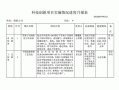  技术改进报告模板「技术改进项目」