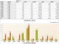 能耗情况分析 能耗分析模板怎么做