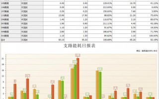 能耗情况分析 能耗分析模板怎么做