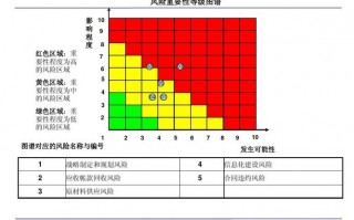 风险分析配图-风险分析ppt模板