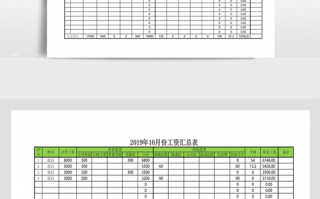 工资汇总报表模板（工资表格汇总表图片）