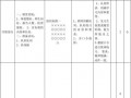 初中体育教案100例表格-最新初中体育教案模板