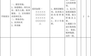 初中体育教案100例表格-最新初中体育教案模板