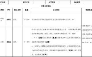 银行网点绩效合约模板_银行网点综合绩效分配方案