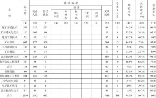 就业统计表模板_就业统计报表制度