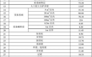 每建筑平米模板用量 建筑工程模板平米含量