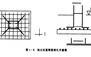 基础模板和砼比例（基础模板厚度要求）