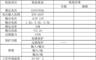 电源产品自检报告模板