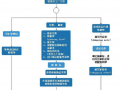  外贸电函模板「外贸函电流程图」