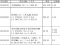 零星模板立方公式,零星支模价格 