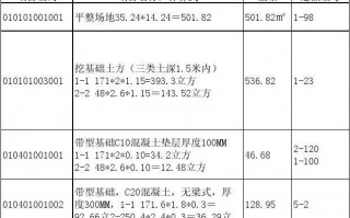 零星模板立方公式,零星支模价格 