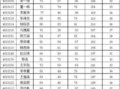 全年级成绩分析报告表 低年级成绩报告单模板