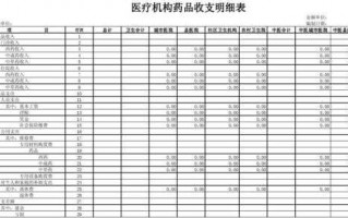  药房收货记账单模板「药房收支明细表」