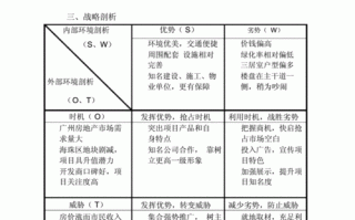 房地产swot分析模板_房地产业swot分析