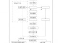 压力容器制造工艺模板_压力容器工艺设计