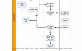 集成测试计划模板,集成测试内容 