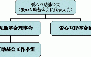 资金互助章程模板下载