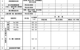 模板的外观鉴定怎么写,模板外观质量三检表 