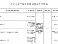 311安全生产检查记录汇总表 安全生产检查单模板