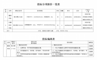 电脑报价投标单模板_投标报价一览表格式