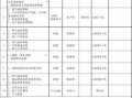 企业实践计划模板_企业实践计划安排