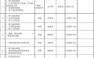 企业实践计划模板_企业实践计划安排