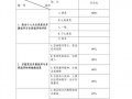 问卷调查的统计表格模板怎么做