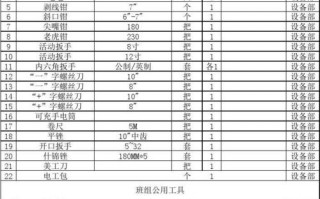 电工工具表的模板有哪些-电工工具表的模板