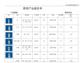  灯具代销模板「灯具销售单模板」