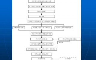 模板工程设计的安全性原则是指模板要具有足够的