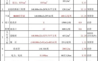 路面模板比例-公路工程模板面积计算