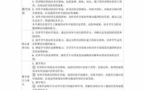 高中历史微课设计模板_高中历史微课堂教学视频