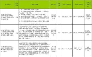 风控岗位工作汇总模板