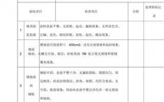 房屋装修验收表模板（房屋装修验收表格范本）