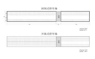  商场停车位方案模板「商场停车位数量的设置依据」