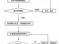 科技项目申报流程图 科技项目申报书模板