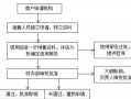 酒类应收账款模板_酒类账务处理