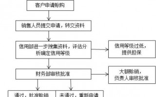 酒类应收账款模板_酒类账务处理