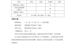 销售部奖金分配方案