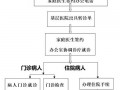  义诊医生申请书模板「义诊申请流程」