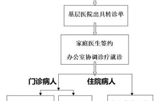  义诊医生申请书模板「义诊申请流程」