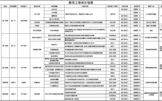  员工培训计划模板「员工培训计划模板下载」