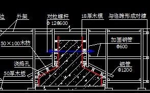 地基模板怎做（地基做法图）