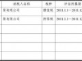 税收评估管理办法-税收评估模板