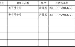 税收评估管理办法-税收评估模板