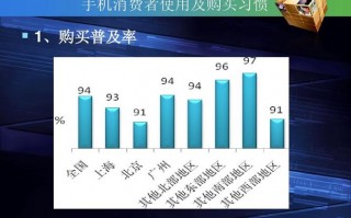  手机消费市场分析ppt模板「手机消费市场调查问卷」