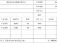  汽车订货单模板「汽车订单图片生成器」